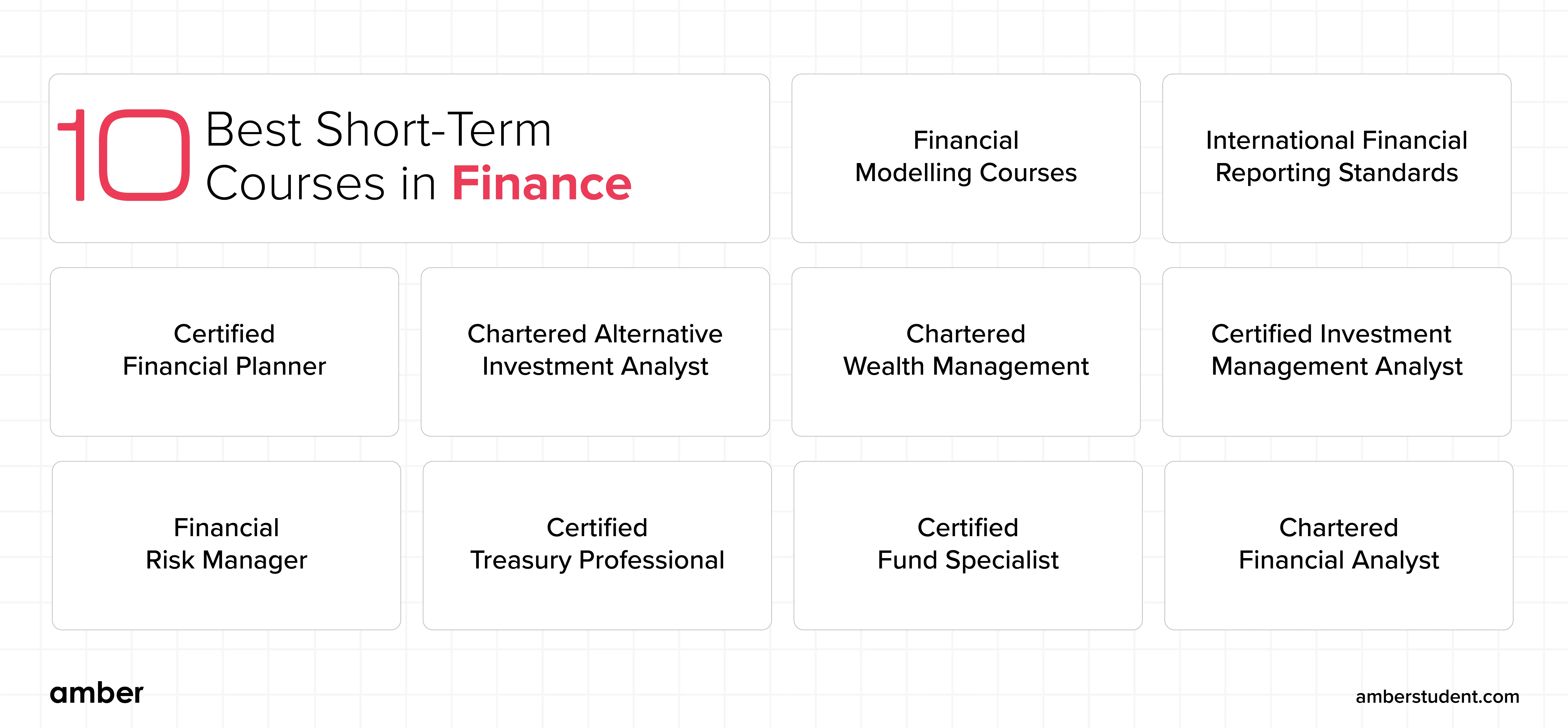 Top 10 ShortTerm Finance Certification Courses In 2024 Amber